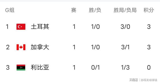 斯洛文尼亚大踏步前进，小组积分稳健领先